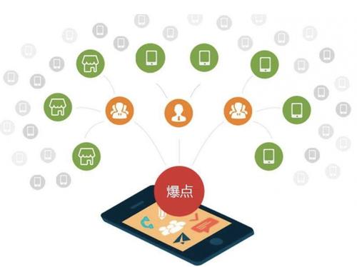 门源为什么越来越多的企业通过软文营销来引流